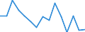 Indicator: Population Estimate,: Total, Hispanic or Latino, Two or More Races (5-year estimate) in Chenango County, NY