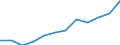 Indicator: Population Estimate,: Migration Flow (5-year estimate) for Chenango County, NY (DISCONTINUED)