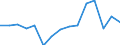 Indicator: Population Estimate,: olds with Children as a Percentage of Households with Children (5-year estimate) in Chenango County, NY