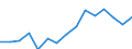 Indicator: Population Estimate,: Over Who Have Completed an Associate's Degree or Higher (5-year estimate) in Chenango County, NY