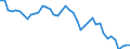 Indicator: Employed Persons in Chenango County, NY: 