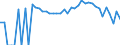 Indicator: 90% Confidence Interval: Lower Bound of Estimate of Percent of People Age 0-17 in Poverty for Chenango County, NY