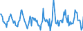 Indicator: Housing Inventory: Active Listing Count: Month-Over-Month in Clinton County, NY