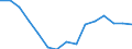 Indicator: Housing Inventory: Active Listing Count: r Clinton County, NY