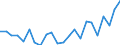 Indicator: Housing Inventory: Active Listing Count: , NY