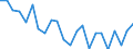 Indicator: Housing Inventory: Active Listing Count: linton County, NY