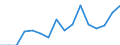 Indicator: Housing Inventory: Active Listing Count: enses Known to Law Enforcement in Clinton County, NY (DISCONTINUED)