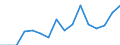 Indicator: Housing Inventory: Active Listing Count: enses Known to Law Enforcement in Clinton County, NY