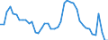 Indicator: Housing Inventory: Active Listing Count: 