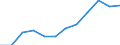 Indicator: Housing Inventory: Active Listing Count: year estimate) for Clinton County, NY (DISCONTINUED)