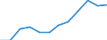 Indicator: Housing Inventory: Active Listing Count: year estimate) for Clinton County, NY