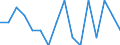 Indicator: Housing Inventory: Active Listing Count: g in Clinton County, NY