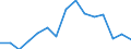 Indicator: Housing Inventory: Active Listing Count: as a Percentage of Households with Children (5-year estimate) in Clinton County, NY