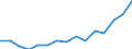 Indicator: Housing Inventory: Active Listing Count: eted an Associate's Degree or Higher (5-year estimate) in Clinton County, NY