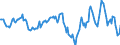 Indicator: Housing Inventory: Average Listing Price: Year-Over-Year in Clinton County, NY