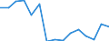 Indicator: Population Estimate,: Total, Not Hispanic or Latino, Native Hawaiian and Other Pacific Islander Alone (5-year estimate) in Clinton County, NY