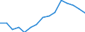 Indicator: Population Estimate,: Total, Hispanic or Latino, Some Other Race Alone (5-year estimate) in Clinton County, NY