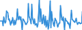 Indicator: Market Hotness:: Median Days on Market in Clinton County, NY