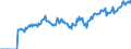 Indicator: Market Hotness:: Listing Views per Property Versus the United States in Clinton County, NY