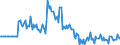 Indicator: Market Hotness:: Page View Count per Property in Clinton County, NY