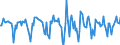 Indicator: Market Hotness:: Median Days on Market in Clinton County, NY