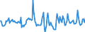 Indicator: Market Hotness:: Median Days on Market in Clinton County, NY