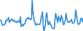 Indicator: Market Hotness:: Median Days on Market Day in Clinton County, NY