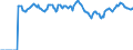 Indicator: Market Hotness:: Median Listing Price Versus the United States in Clinton County, NY