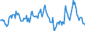 Indicator: Market Hotness:: Median Listing Price in Clinton County, NY