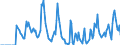 Indicator: Market Hotness:: Supply Score in Clinton County, NY