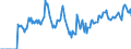 Indicator: Market Hotness: Hotness: Market Hotness: Hotness: Score in Clinton County, NY