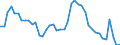 Indicator: Unemployed Persons in Clinton County, NY: 