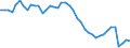 Indicator: Employed Persons in Clinton County, NY: 