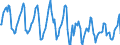 Indicator: Housing Inventory: Median Days on Market: in Clinton County, NY