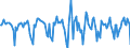 Indicator: Housing Inventory: Median Days on Market: Month-Over-Month in Clinton County, NY