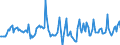 Indicator: Housing Inventory: Median Days on Market: Year-Over-Year in Clinton County, NY