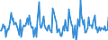 Indicator: Housing Inventory: Median: Listing Price Month-Over-Month in Clinton County, NY