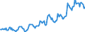 Indicator: Housing Inventory: Median: Listing Price per Square Feet in Clinton County, NY