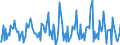 Indicator: Housing Inventory: Median: Listing Price per Square Feet Month-Over-Month in Clinton County, NY