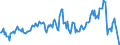 Indicator: Housing Inventory: Median: Listing Price per Square Feet Year-Over-Year in Clinton County, NY