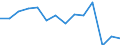 Indicator: Housing Inventory: Active Listing Count: Y