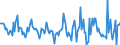 Indicator: Housing Inventory: Active Listing Count: Month-Over-Month in Cortland County, NY