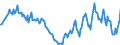 Indicator: Housing Inventory: Active Listing Count: Year-Over-Year in Cortland County, NY