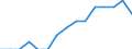 Indicator: Housing Inventory: Active Listing Count: lation (5-year estimate) in Cortland County, NY