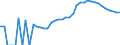 Indicator: Housing Inventory: Active Listing Count: unty, NY