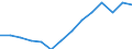 Indicator: Housing Inventory: Active Listing Count: imate) in Cortland County, NY