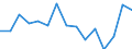 Indicator: Housing Inventory: Active Listing Count: r Cortland County, NY