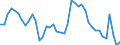 Indicator: Housing Inventory: Active Listing Count: Y