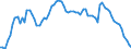 Indicator: Housing Inventory: Active Listing Count: NY