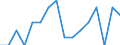 Indicator: Housing Inventory: Active Listing Count: g in Cortland County, NY